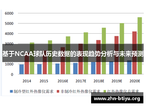 基于NCAA球队历史数据的表现趋势分析与未来预测