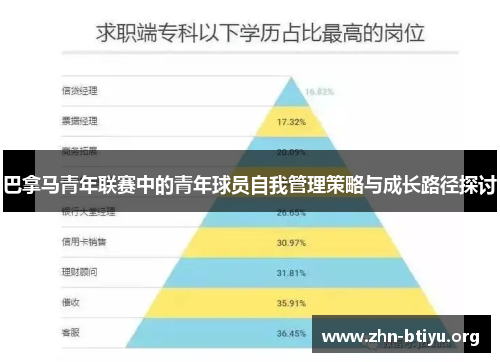 巴拿马青年联赛中的青年球员自我管理策略与成长路径探讨