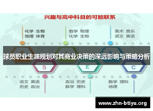 球员职业生涯规划对其商业决策的深远影响与策略分析