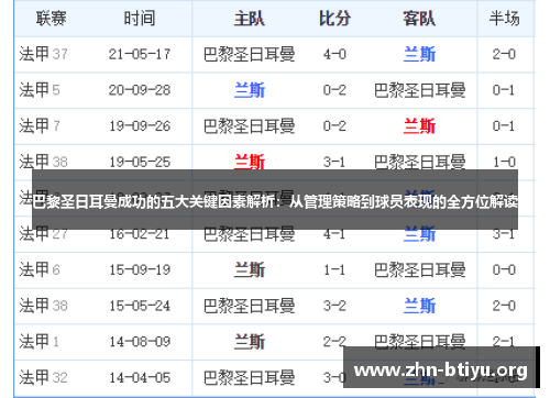 巴黎圣日耳曼成功的五大关键因素解析：从管理策略到球员表现的全方位解读