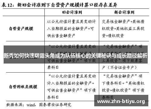 新秀如何快速崭露头角成为队伍核心的关键秘诀与成长路径解析