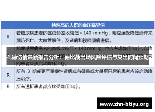 孔德伤情最新报告分析：德比战出场风险评估与复出时间预期