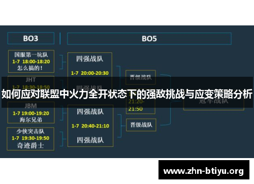 如何应对联盟中火力全开状态下的强敌挑战与应变策略分析