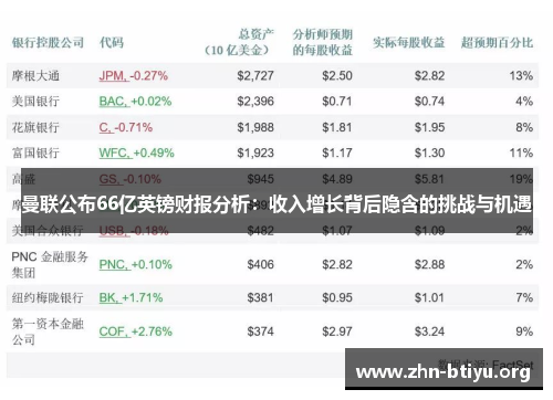 曼联公布66亿英镑财报分析：收入增长背后隐含的挑战与机遇