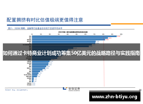如何通过卡特商业计划成功筹集50亿美元的战略路径与实践指南