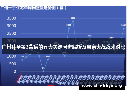 广州升至第3背后的五大关键因素解析及粤京大战战术对比