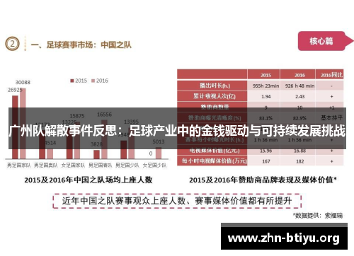 广州队解散事件反思：足球产业中的金钱驱动与可持续发展挑战