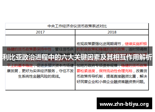利比亚政治进程中的六大关键因素及其相互作用解析