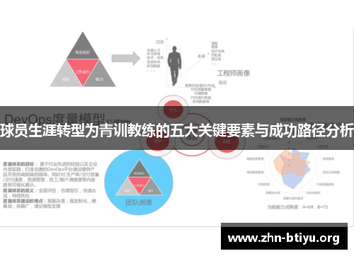 球员生涯转型为青训教练的五大关键要素与成功路径分析