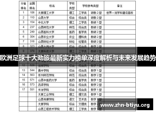 欧洲足球十大劲旅最新实力榜单深度解析与未来发展趋势