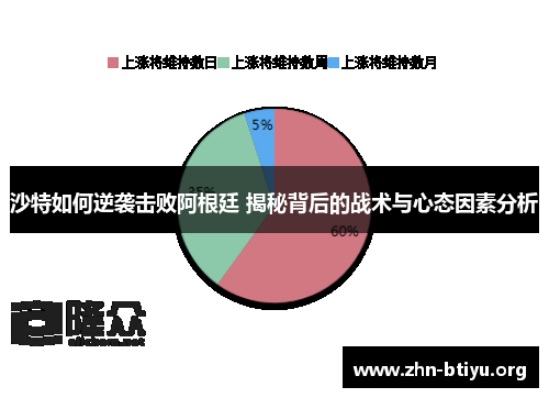 沙特如何逆袭击败阿根廷 揭秘背后的战术与心态因素分析