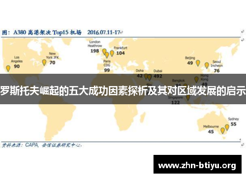 罗斯托夫崛起的五大成功因素探析及其对区域发展的启示