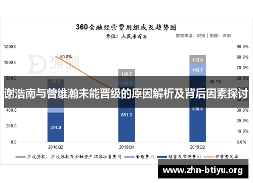 谢浩南与曾维瀚未能晋级的原因解析及背后因素探讨