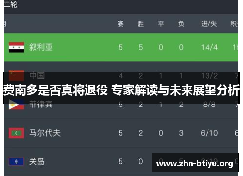 费南多是否真将退役 专家解读与未来展望分析