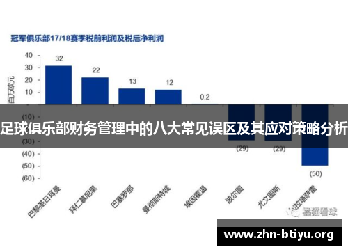 足球俱乐部财务管理中的八大常见误区及其应对策略分析