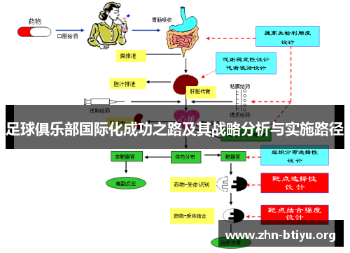 足球俱乐部国际化成功之路及其战略分析与实施路径