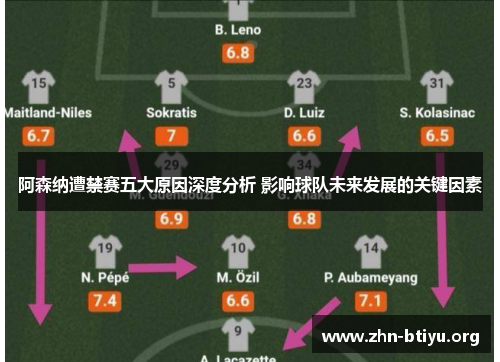 阿森纳遭禁赛五大原因深度分析 影响球队未来发展的关键因素