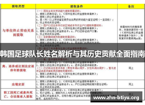 韩国足球队长姓名解析与其历史贡献全面指南