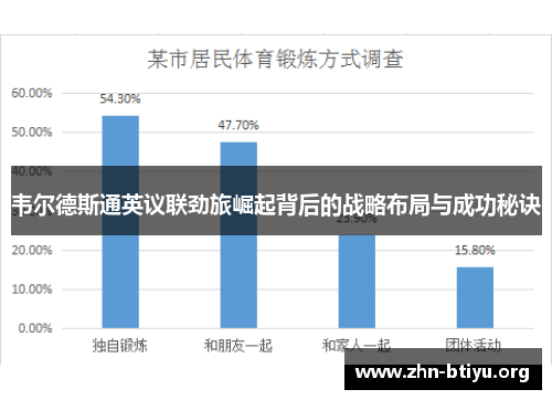 韦尔德斯通英议联劲旅崛起背后的战略布局与成功秘诀
