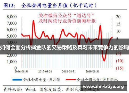 如何全面分析掘金队的交易策略及其对未来竞争力的影响