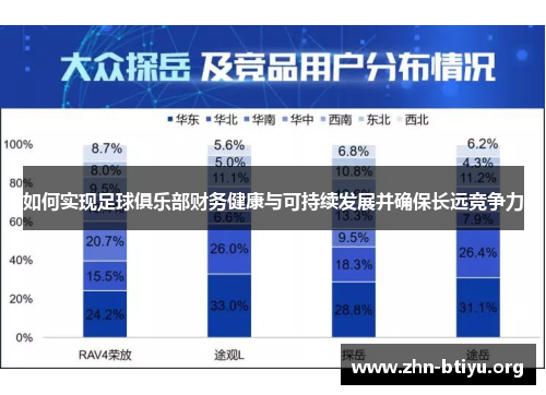如何实现足球俱乐部财务健康与可持续发展并确保长远竞争力