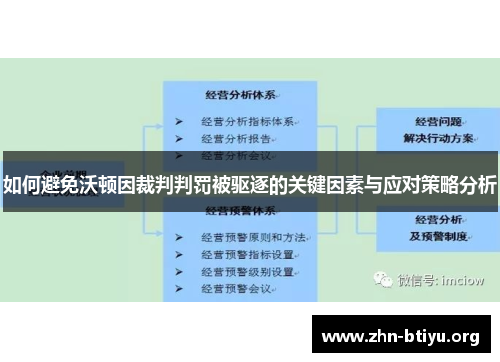 如何避免沃顿因裁判判罚被驱逐的关键因素与应对策略分析