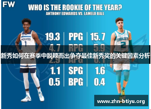 新秀如何在赛季中脱颖而出争夺最佳新秀奖的关键因素分析