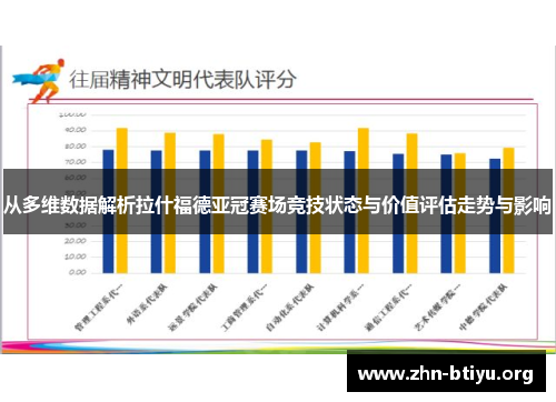 从多维数据解析拉什福德亚冠赛场竞技状态与价值评估走势与影响